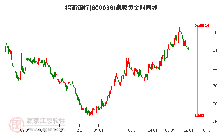 招商外运股票深度解析及前景展望——股吧热议话题