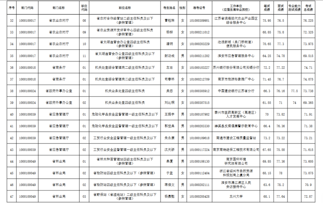 国家能源集团官网删除拟录用公示名单背后的考量与决策分析