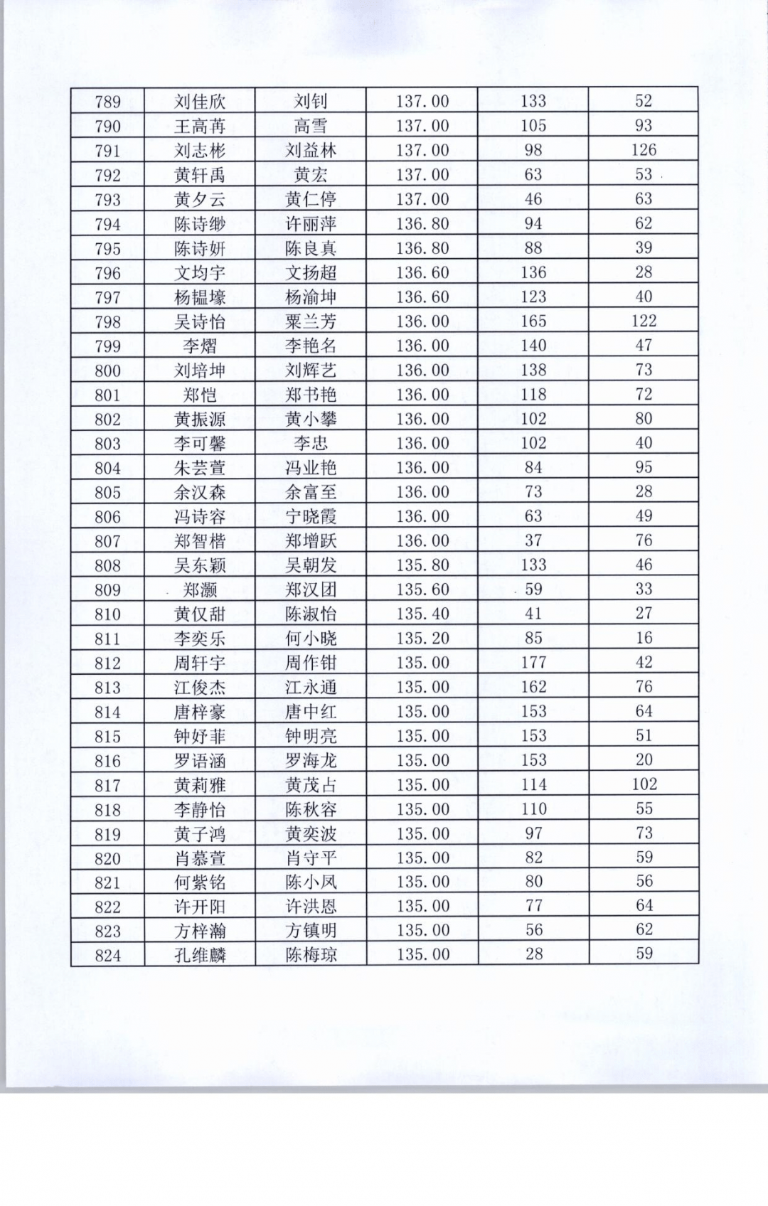 关于农民隐私泄露事件的官方回应与表态