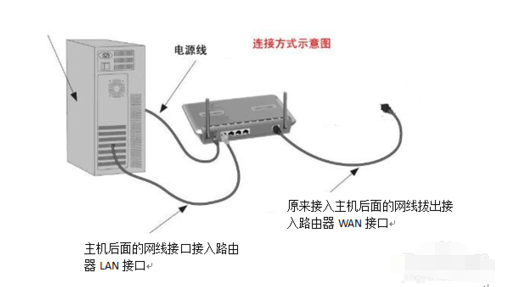 如何计算电线一秒内最大承受电流？