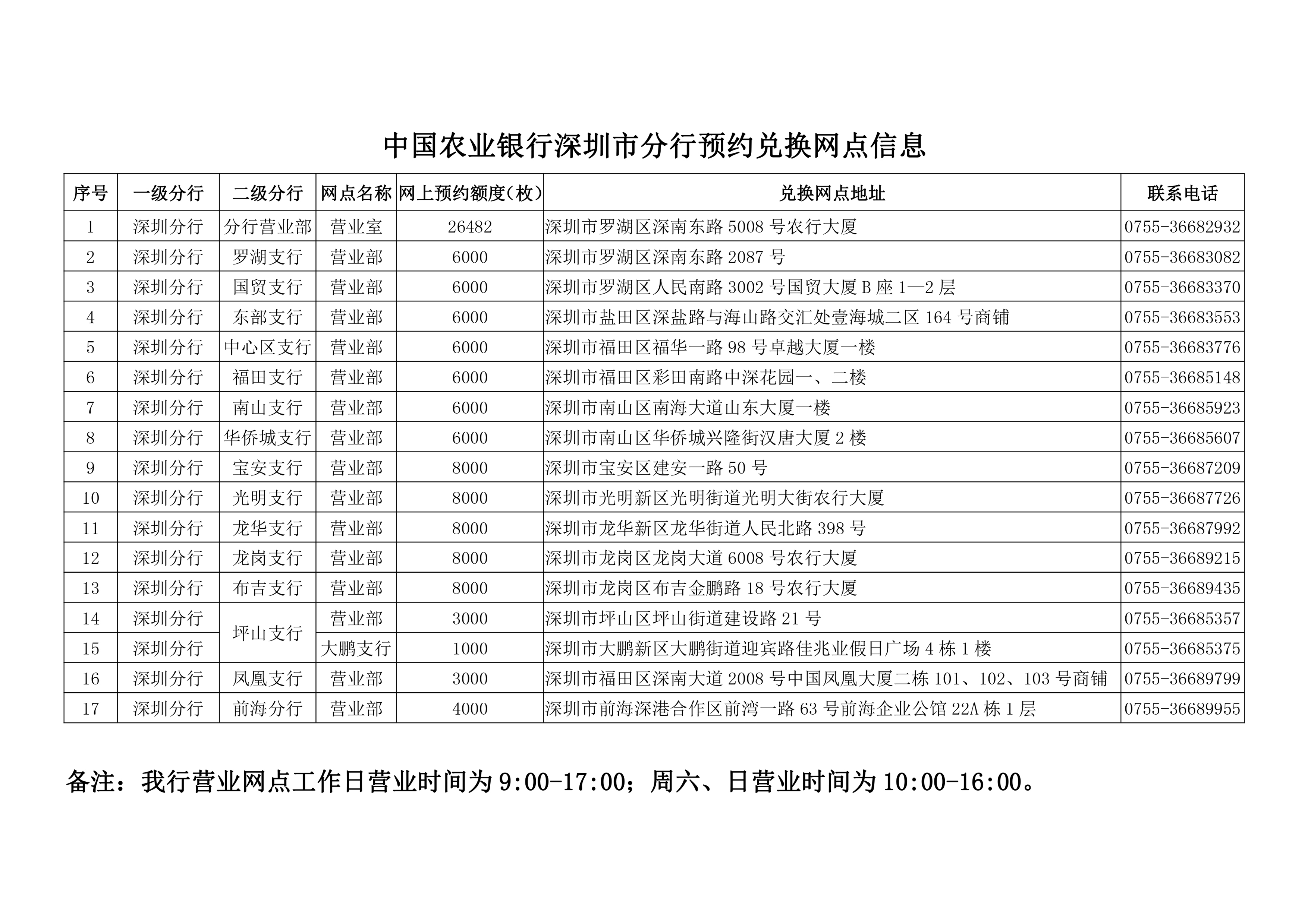 中国农业银行服务热线95599，便捷服务，信赖之选