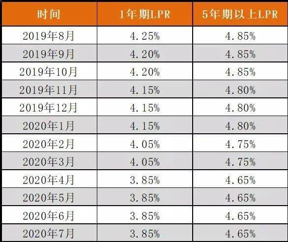 4.41%利率下，是否应转为LPR？深度探讨