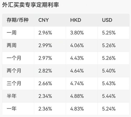 美国存款利率趋势分析与2024年展望