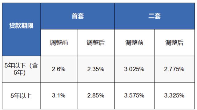 揭秘，2024年房贷利率走势预测及影响因素分析