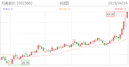 上海电气股票涨势受限，深度剖析原因