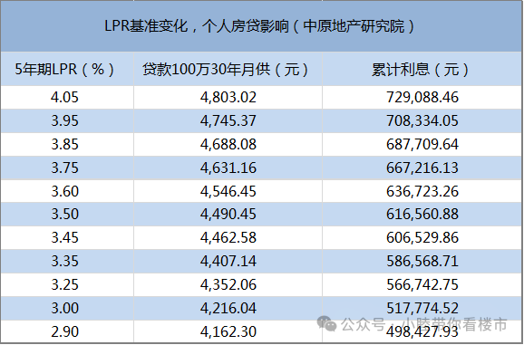 2024年房屋贷款利率展望，当前利率及未来趋势