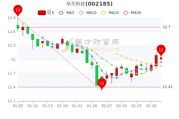 华天科技股票股吧全面深度解析