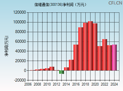 信维通信股票深度解析及前景展望——股吧热议焦点