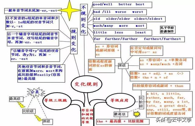 端午节思维导图的英语表达与深层文化解读