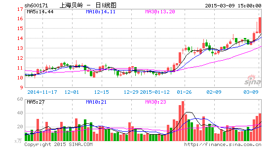 上海贝岭公司股票，市场趋势洞察与投资策略探讨