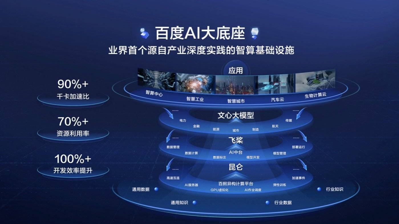 百度AI，领航人工智能新时代的先锋典范