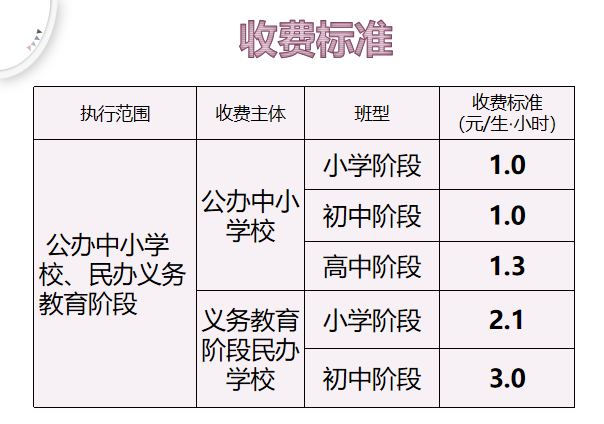 当地回应小学课后延时服务收费问题探讨，解读背后的原因与影响