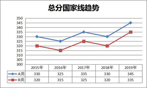 2025年考研国家线分析与展望，趋势解读与备考策略