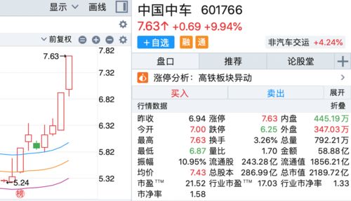 中国中车股票的市场趋势与前景展望分析