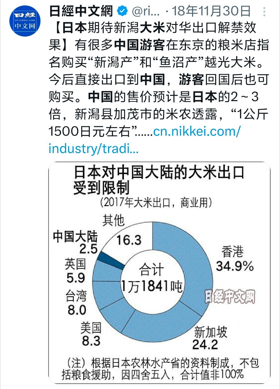 日本米价暴涨背后的中国因素，探究与影响分析