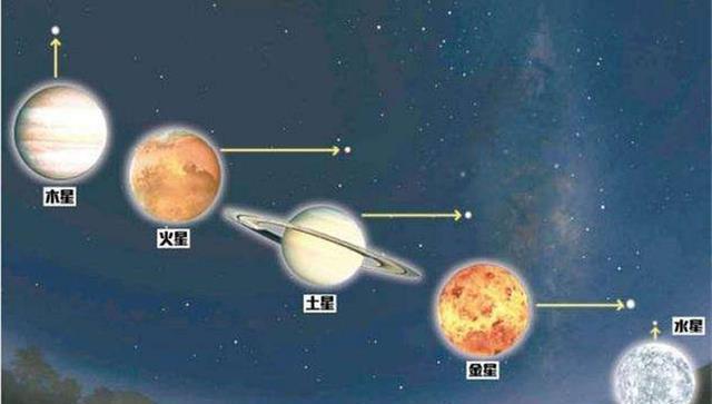 七星连珠，穿越时空的爱恋传奇