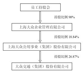 大众交通国资重组趋势、影响与展望，未来展望与预期