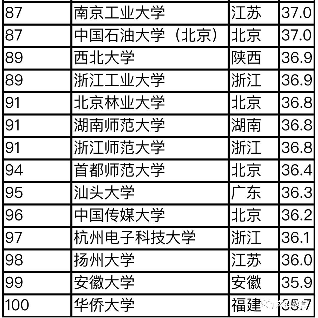 中国大学排名，深度解读与探讨