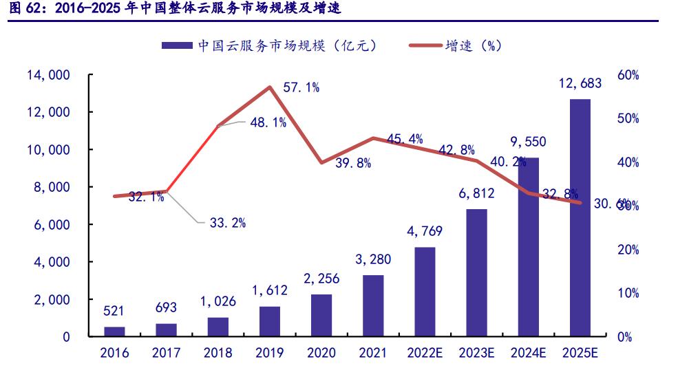 探究未来经济趋势，2025年经济回暖展望