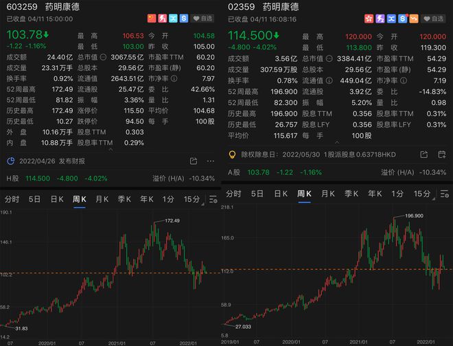 药明康德A股上市股价走势深度解析