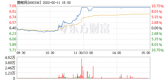 澳柯玛逆境中的坚韧与机遇洞察，11月4日快速反弹之路