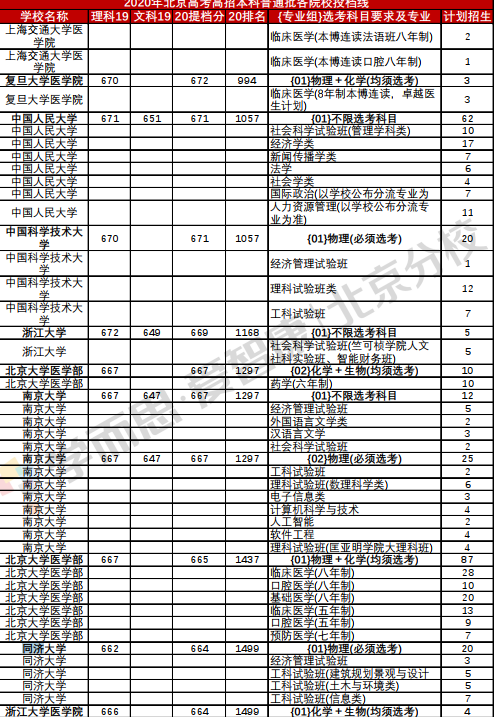 同济大学录取分数线详解