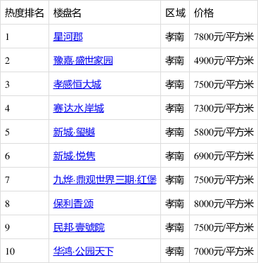 孝昌小区房价概览，市场趋势的深度解读