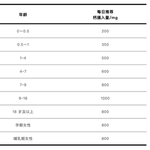 探究钙片市场，不同价格区间钙片的差异对比