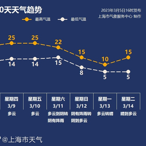 气候突变揭秘，二月回暖与三月降温背后的原因及其影响分析