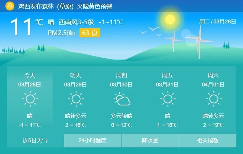 鸡西天气预报，今日天气及未来趋势预测