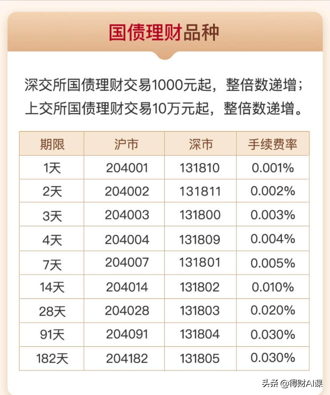 国债逆回购操作买卖详解指南