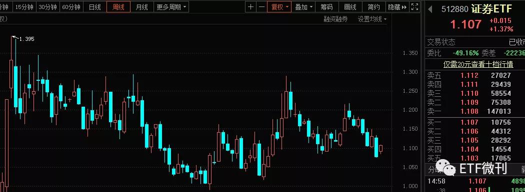 深度解析牛市基金市场机遇与投资策略，盈利潜力达几倍？