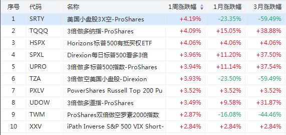 恒生科技指数ETF，科技领域投资优选工具