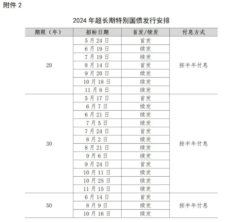 解读今年赤字率安排、特别国债与地方专项债券的财政策略详解