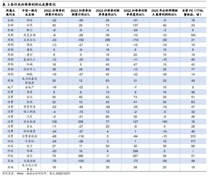 海通证券风险测评等级