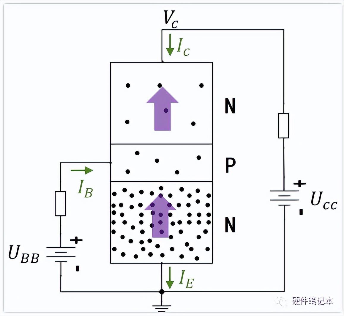 三极管的原理书上都讲不清楚