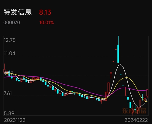 特发信息股票股吧