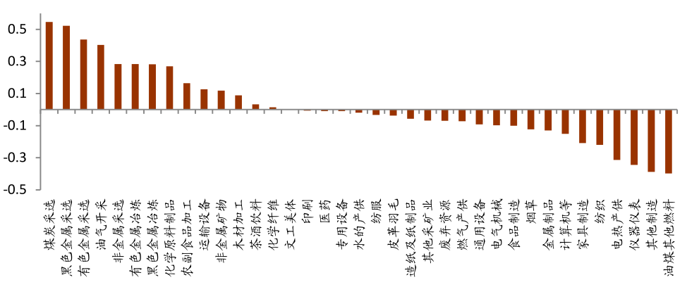 如何评价《一人之下》第708（750）话情报？