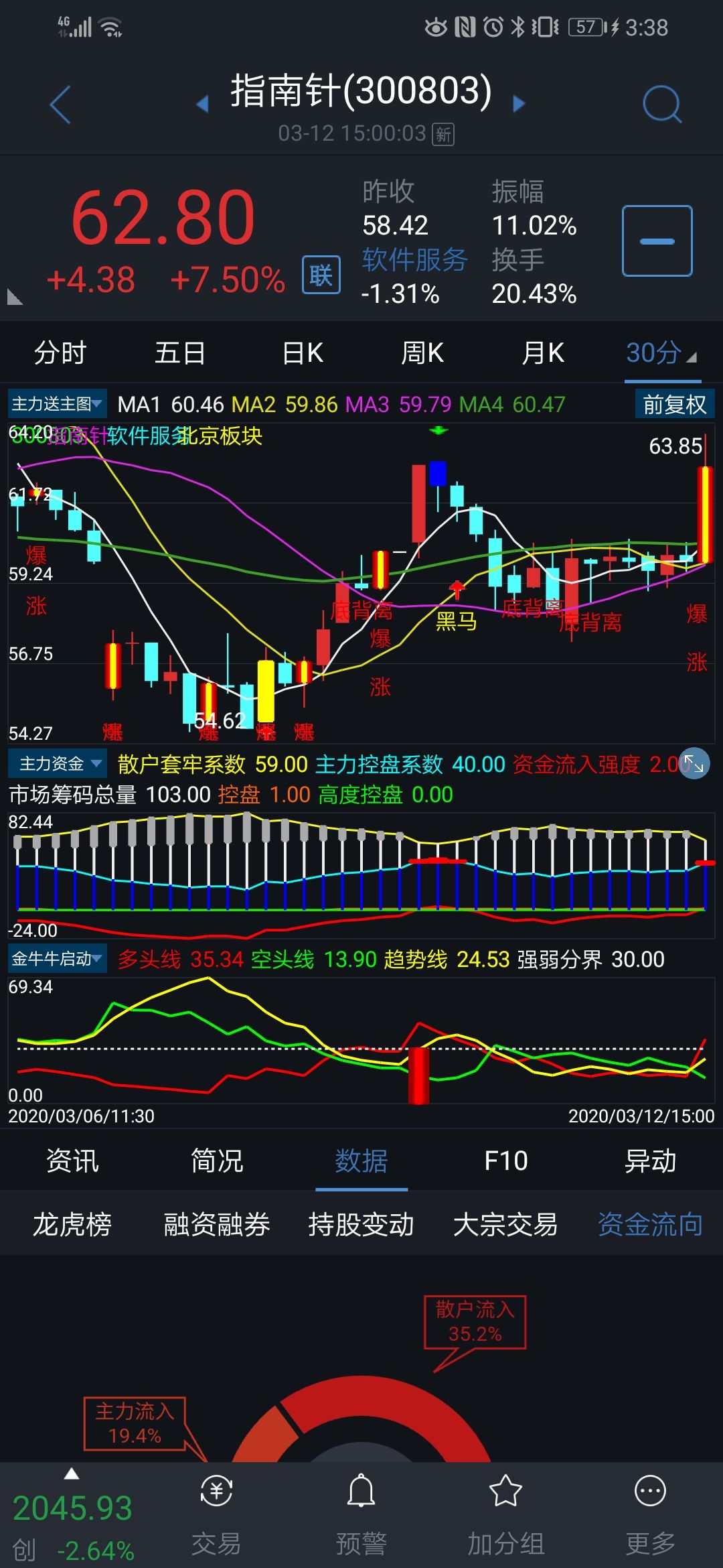 指南针股票怎么样