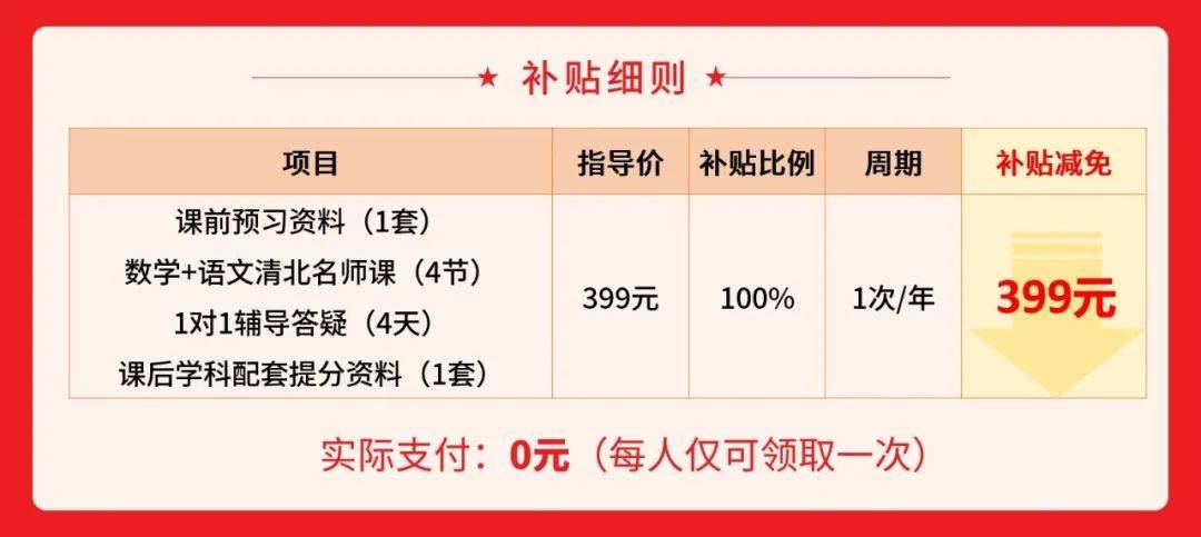 生育一孩补贴 1 万