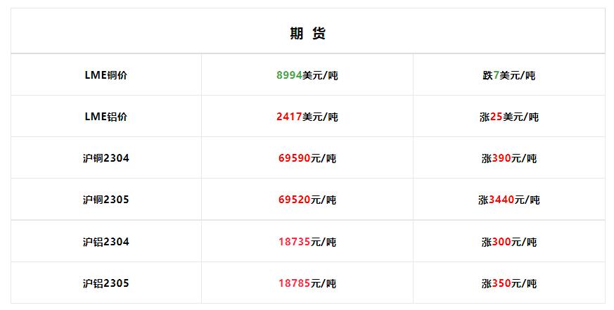 今日铜价行情深度解析