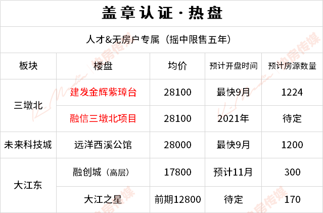 官方称共 15 名女销售参与