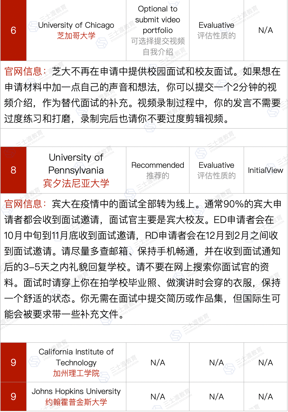 以应对「政策变化引发的重大财务不确定性」