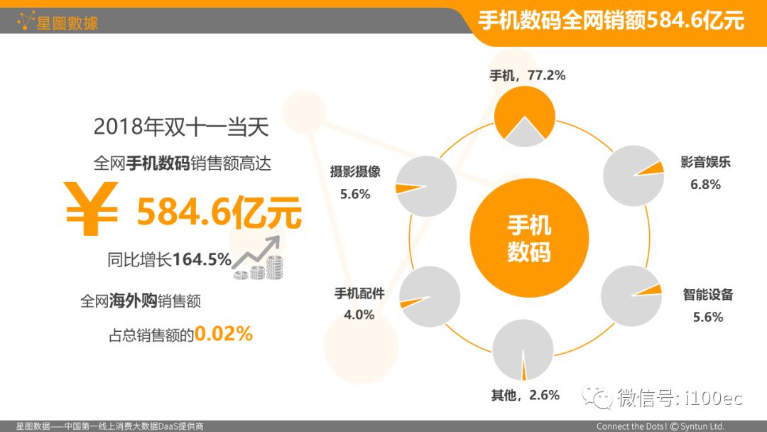 双十一数据分析报告