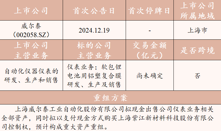 上交所官网重组公告