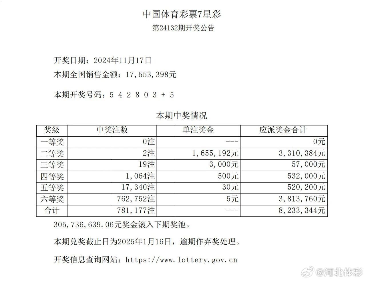 七星彩开奖号码结果查询