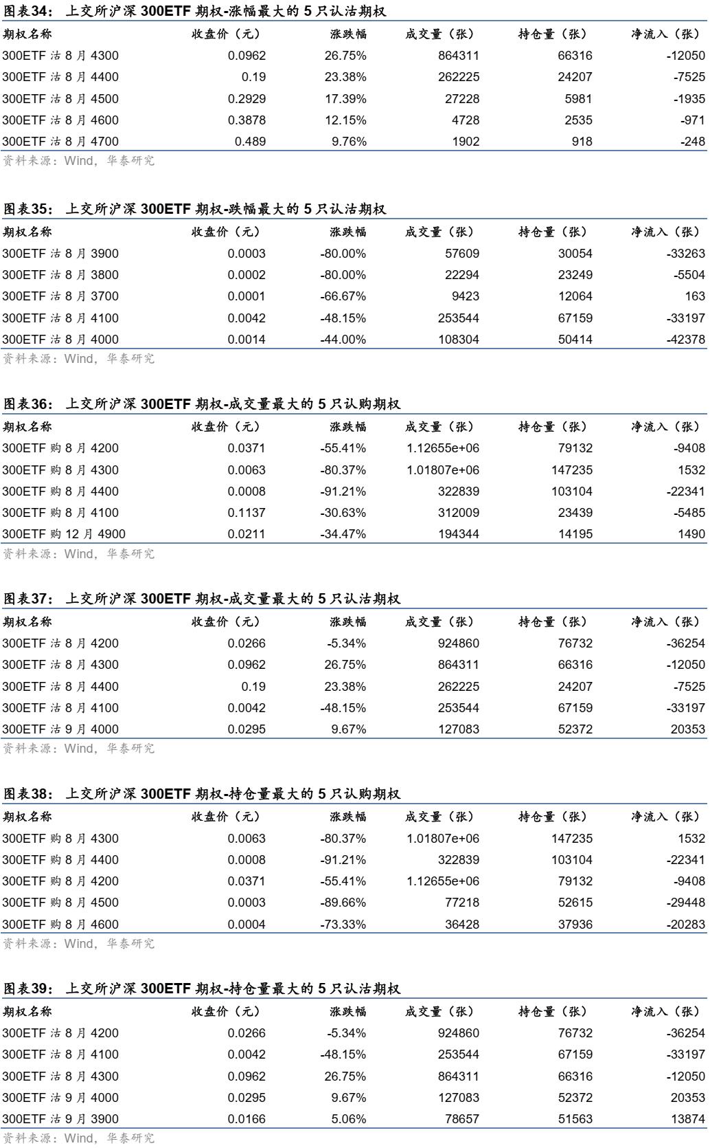 上证etf可以t 0交易吗