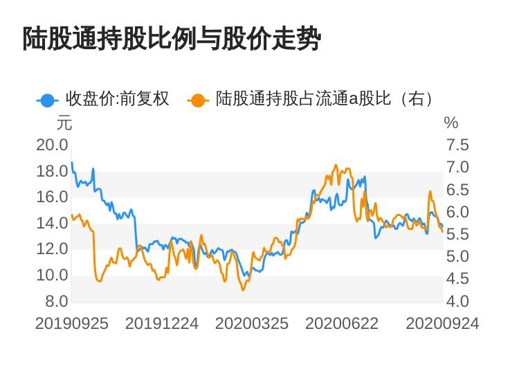 通化东宝股票