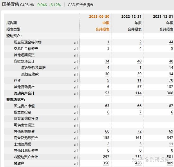 国美股票最高峰多少钱一股