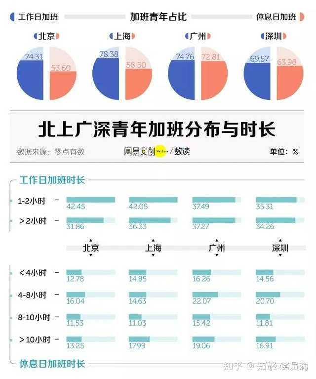 为什么年轻人普遍认为体制内工作「稳定」